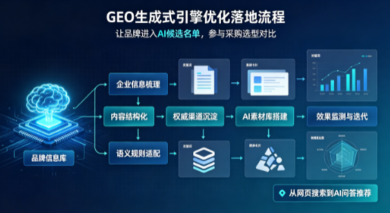 南城区B端采购决策：GEO优化藏着哪些全新机会？