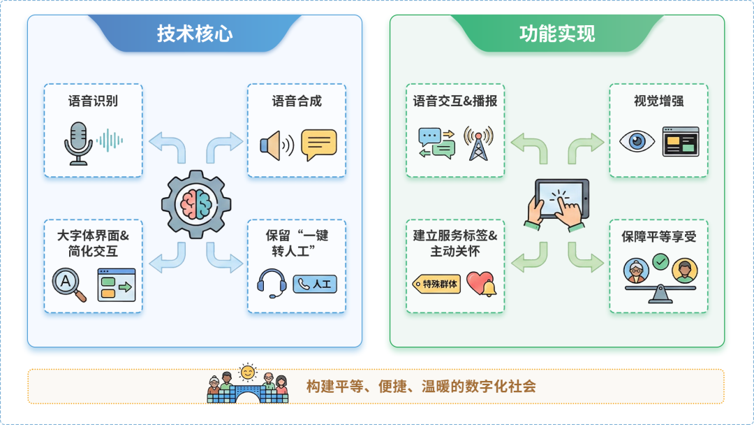 南城区AI生态｜多AI智能体GEO优化全流程：从内容创作到发布实操指南