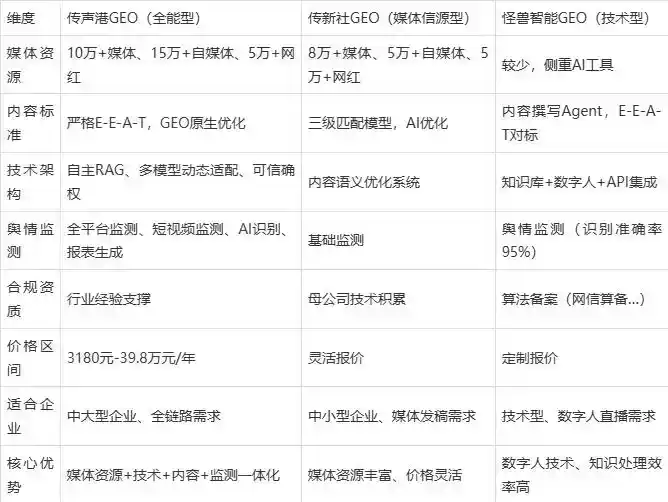2026年南城区企业豆包GEO内容落地实操指南，从选题到成文完整流程