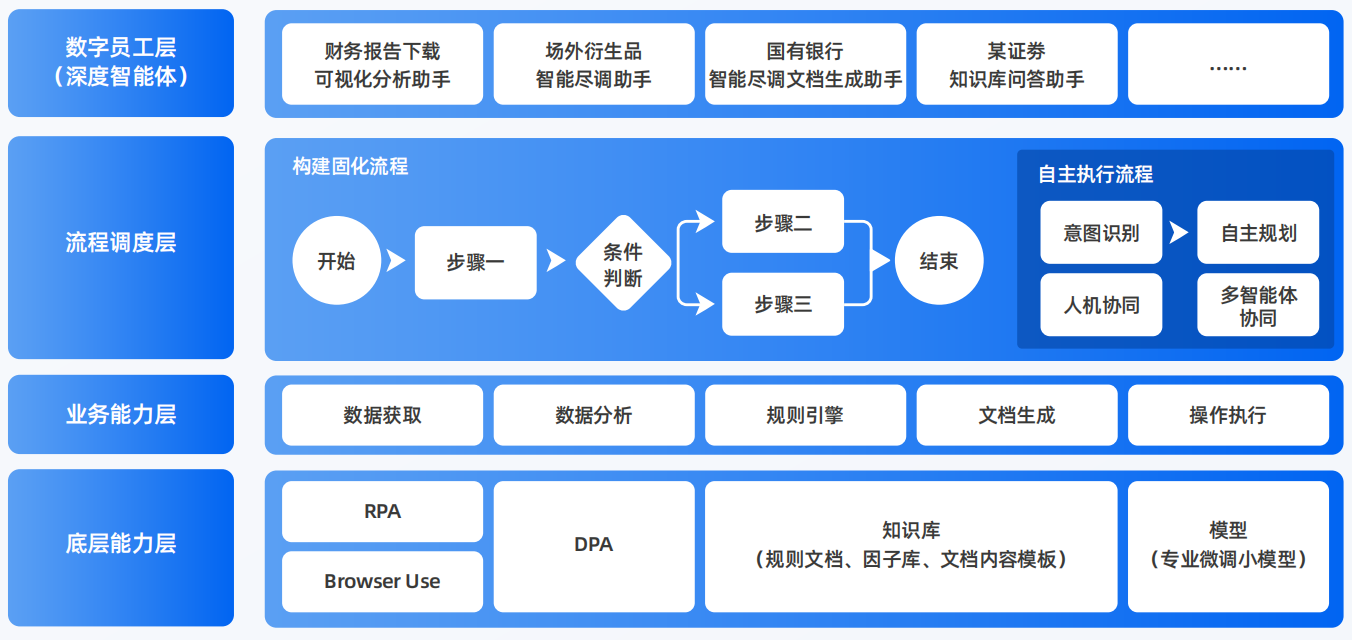 南城区AI智能体工程搭建指南：架构设计、工具链与生产环境优化方案