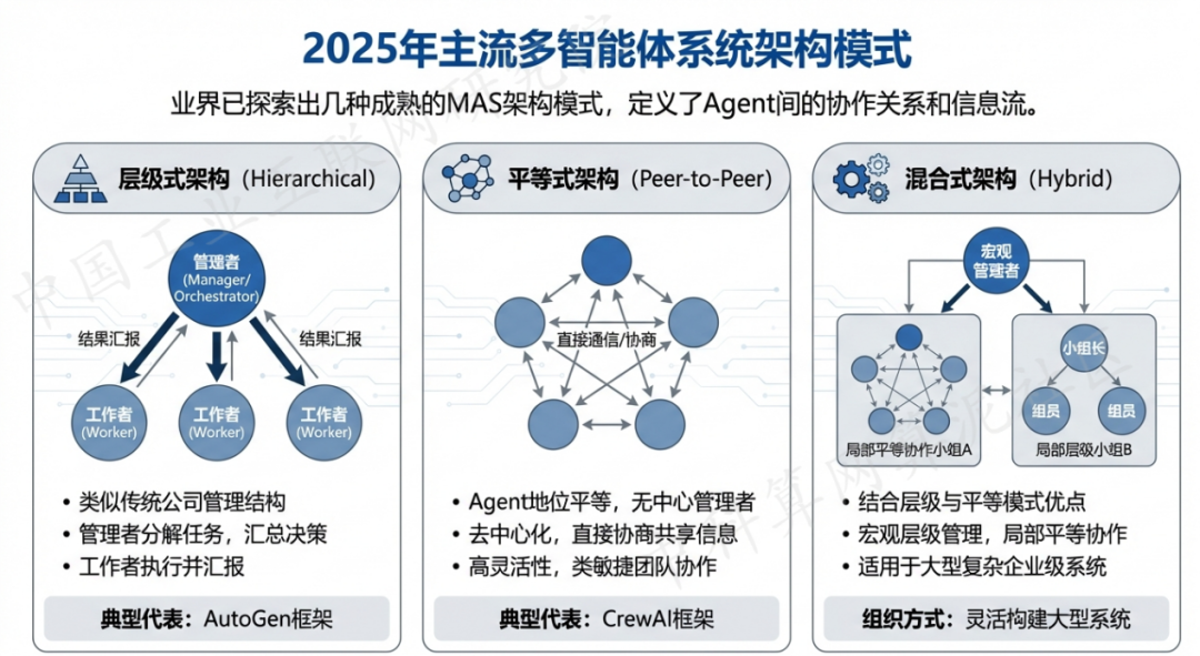 南城区 AI 智能体商业应用探析：智能自主程序助力企业数字化升级