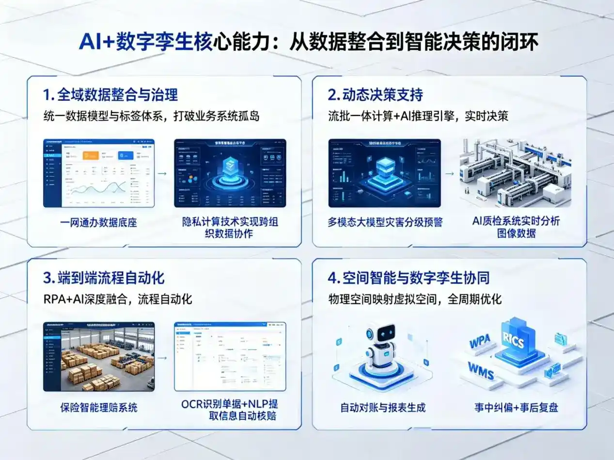 AI大模型落地优化服务｜解决南城区企业大模型响应慢、输出不准、成本偏高问题