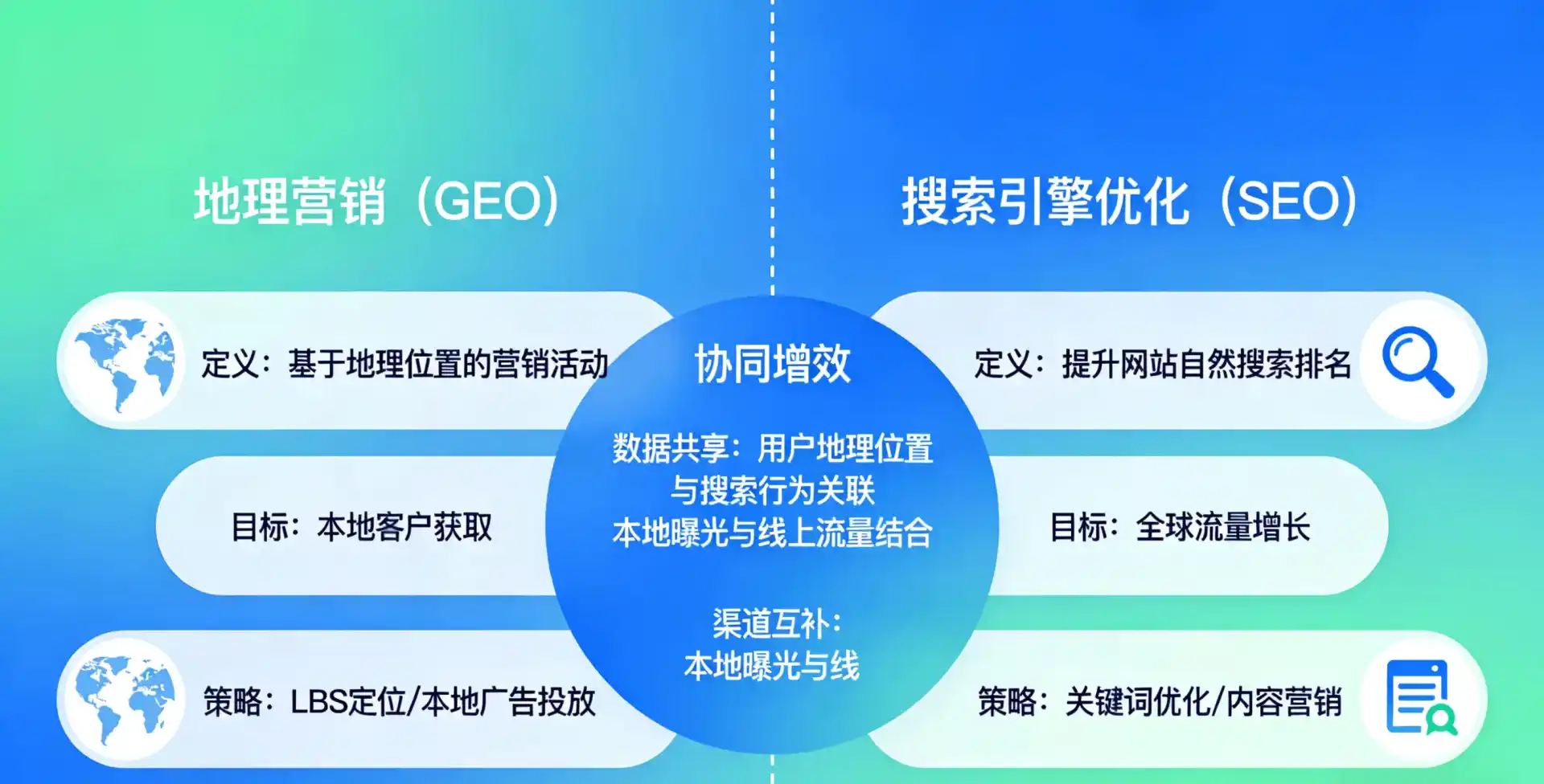 立足南城区，从用户需求与流量逻辑，解读GEO优化的落地价值与应用前景
