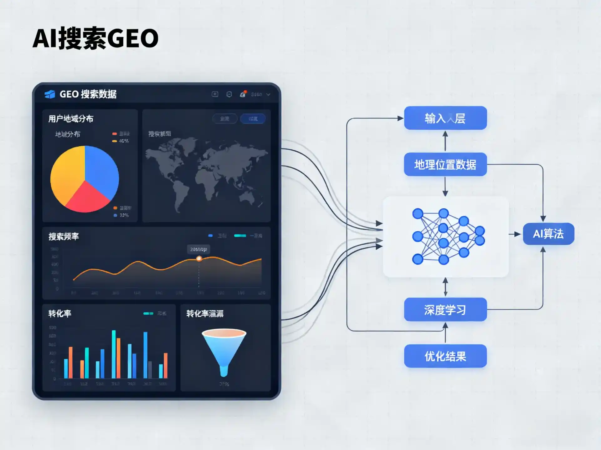 南城区GEO优化服务商该如何筛选？生成式引擎优化行业实践观察